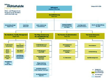 Organigramm